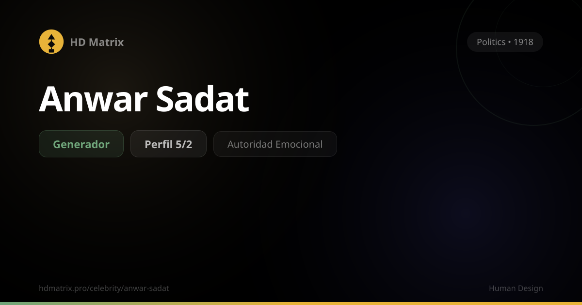 Anwar Sadat — Projector 3/6 | Human Design | Human Design — HD Matrix Pro